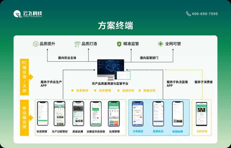 农业数字化：智慧农场引领现代农业创新风潮