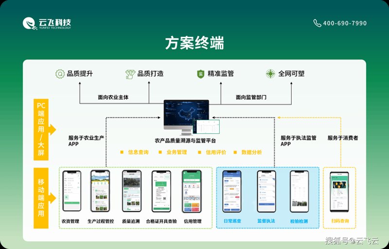 农业软件开发引领智慧农业新潮流